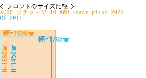 #XC60 リチャージ T6 AWD Inscription 2022- + CT 2011-